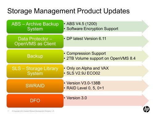 Storage Updates for OpenVMS 8.4