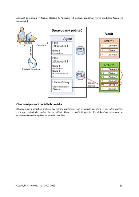 Příručka - Acronis