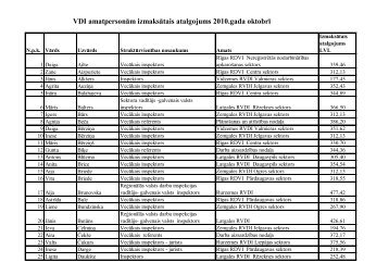 VDI amatpersonÄm izmaksÄtais atalgojums 2010.gada oktobrÄ«