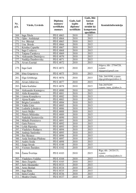 Kompetento speciÄlistu saraksts_2008