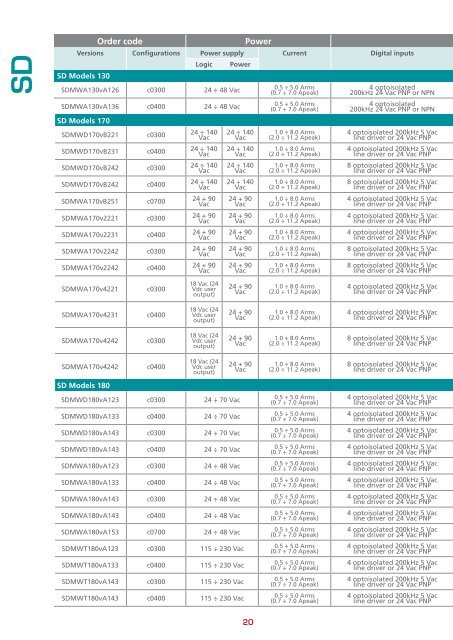 Stepper drives Servostep drives Controllers