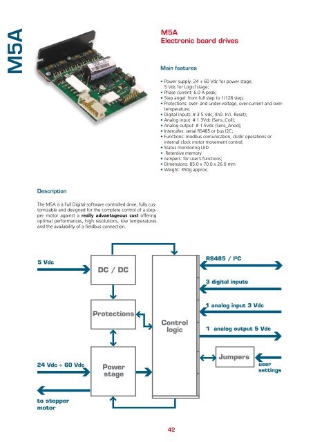 Stepper drives Servostep drives Controllers