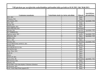 VDI pÄrskats par nereÄ£istrÄtÄs nodarbinÄtÄ«bas pÄrbaudÄm laika ...