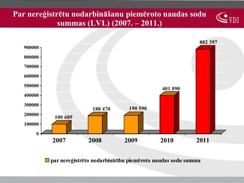 PrezentÄcija - Valsts Darba Inspekcija