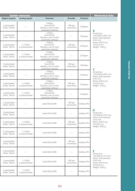 Stepper drives Servostep drives Controllers 2012