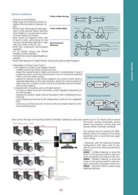 Stepper drives Servostep drives Controllers 2012