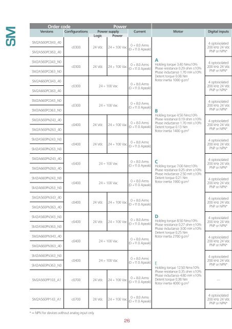 Stepper drives Servostep drives Controllers 2012