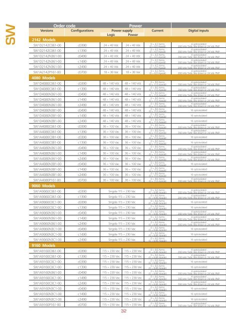 Stepper drives Servostep drives Controllers 2012