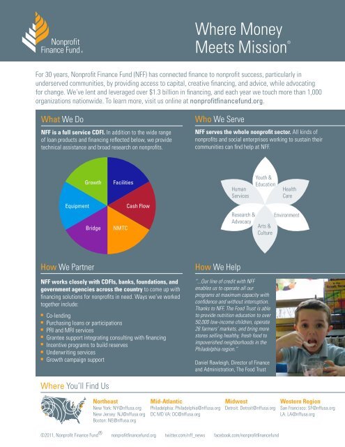 Loans Overview - Nonprofit Finance Fund