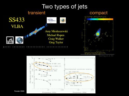 Jets from X-ray binaries