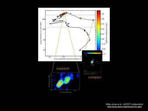 Jets from X-ray binaries