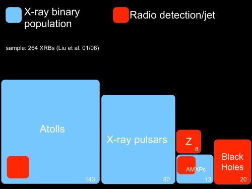 Jets from X-ray binaries