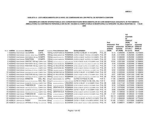 Lista medicamentelor compensate si gratuite.01.07.2009 - CAS Mures