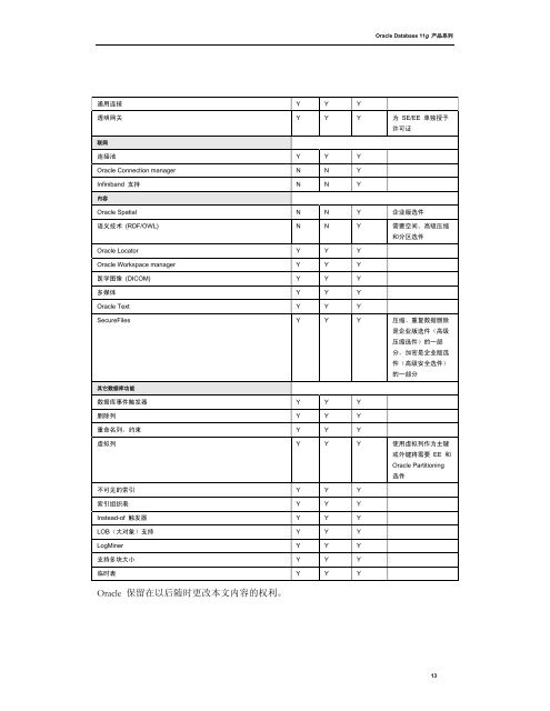 Oracle Database 11g 产品系列