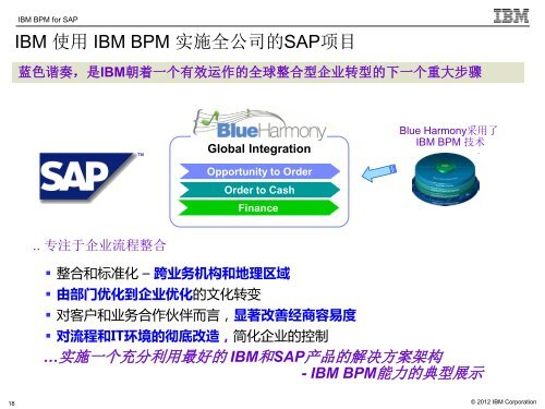 IBM BPM