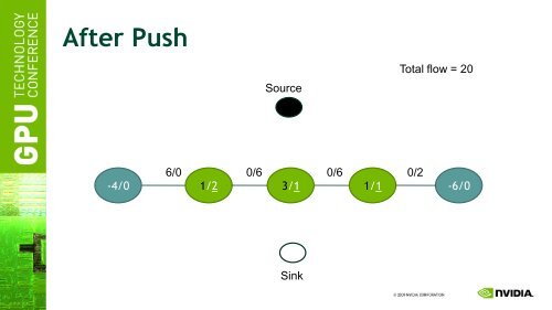 Graph Cuts with CUDA