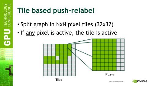 Graph Cuts with CUDA