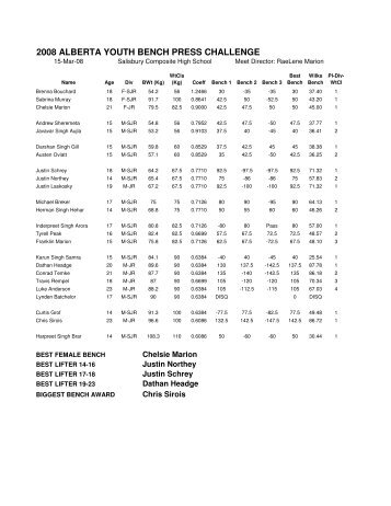 Full Results in Adobe PDF format