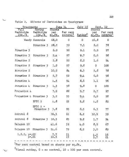 Vol. 16â1962 - NorthEastern Weed Science Society