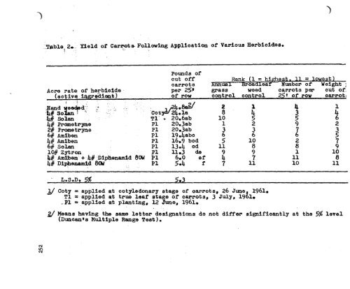 Vol. 16â1962 - NorthEastern Weed Science Society