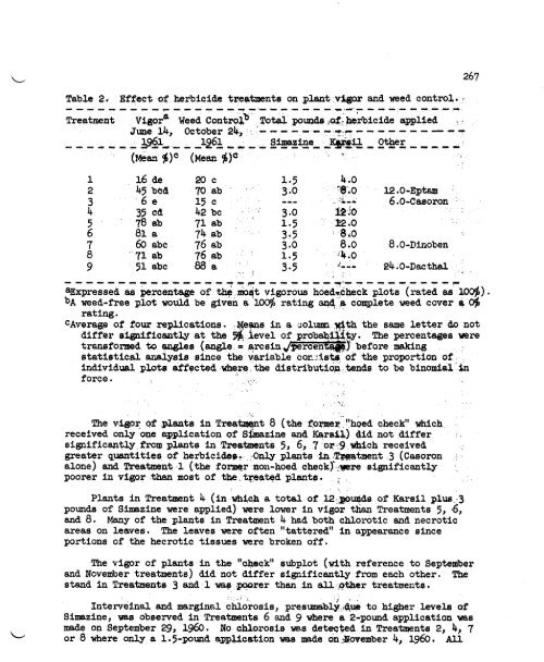 Vol. 16â1962 - NorthEastern Weed Science Society