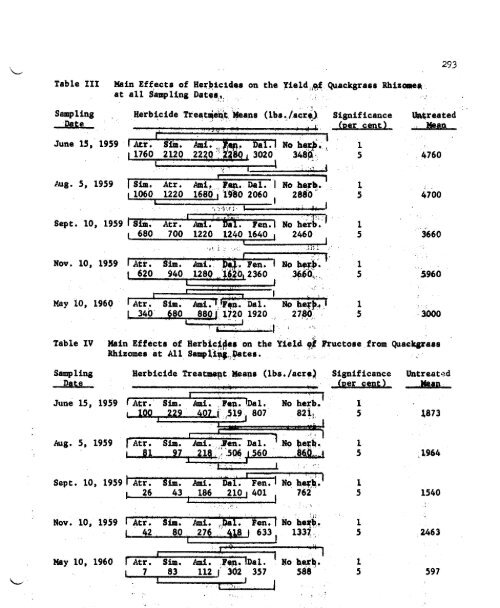 Vol. 16â1962 - NorthEastern Weed Science Society