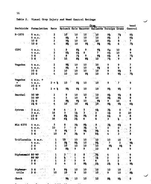 Vol. 16â1962 - NorthEastern Weed Science Society