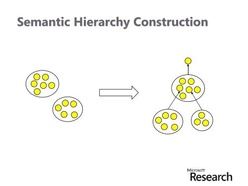 Semantic Information Extraction: Overview and Basic Techniques