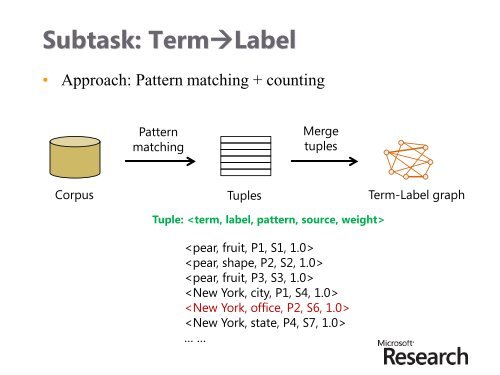 Semantic Information Extraction: Overview and Basic Techniques