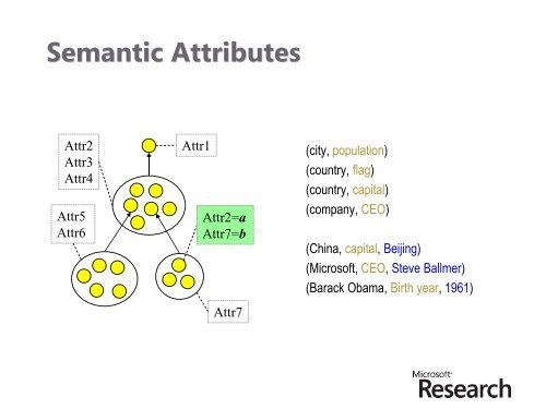 Semantic Information Extraction: Overview and Basic Techniques