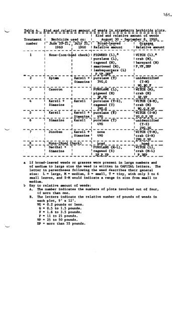 Vol. 15â1961 - NorthEastern Weed Science Society