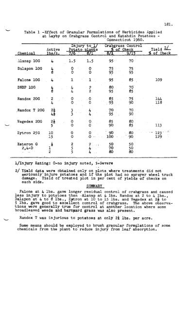 Vol. 15â1961 - NorthEastern Weed Science Society