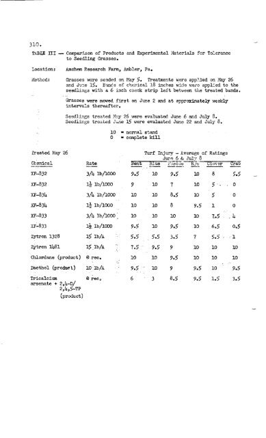 Vol. 15â1961 - NorthEastern Weed Science Society