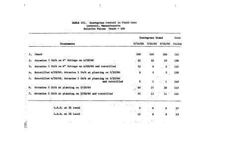 Vol. 15â1961 - NorthEastern Weed Science Society