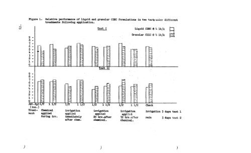 Vol. 15â1961 - NorthEastern Weed Science Society