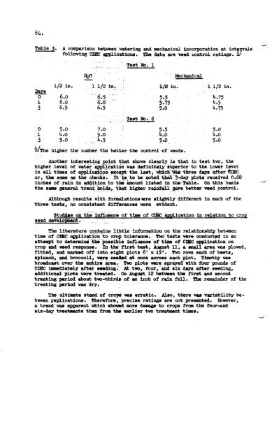 Vol. 15â1961 - NorthEastern Weed Science Society