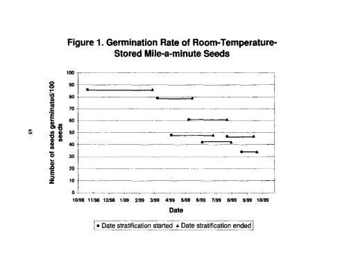 Vol. 54â2000 - NorthEastern Weed Science Society