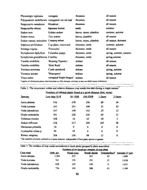 Vol. 54â2000 - NorthEastern Weed Science Society