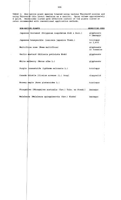 Vol. 51â1997 - NorthEastern Weed Science Society