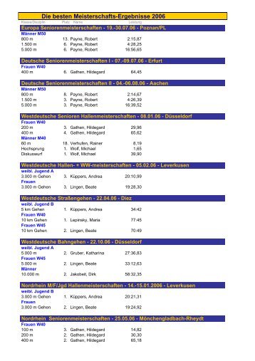 2005 - 1fcmg-leichtathletik.de