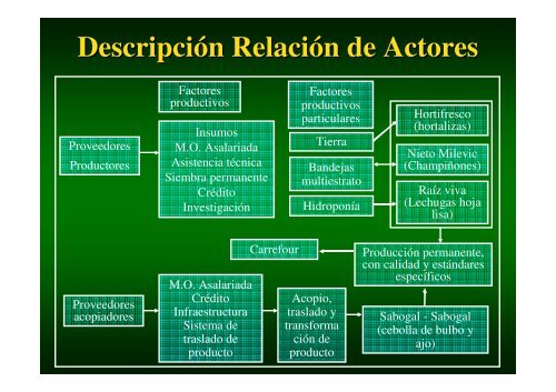 Grupo Carrefour - Cecodes