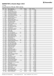 Resultados_Marnaton_eDreams_Begur_3,5km_2015