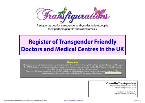 trans-friendly-doctors-and-gps