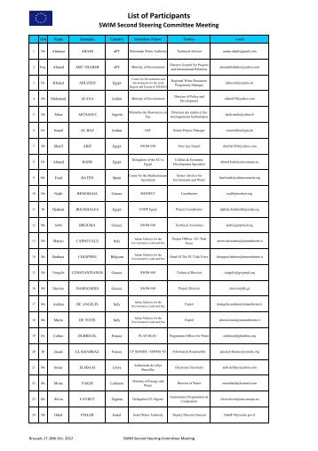ZAS list of participants - SWIM-SM