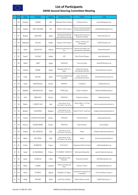 ZAS list of participants - SWIM-SM