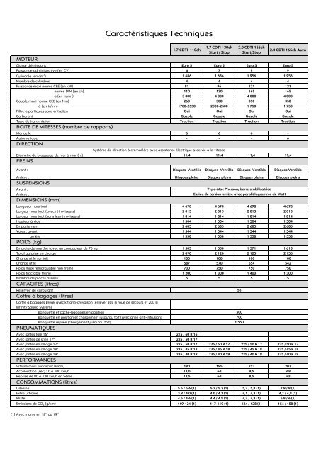 Tarifs et fiche technique Opel Astra Sports Tourer