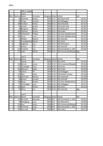 800m 800 m Jungen Lauf 1 Platz ... - LVN-Kreis Düren