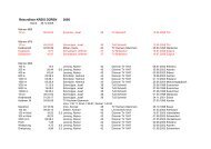 Rekordliste KREIS DÜREN 199 2008 - LVN Kreis Düren