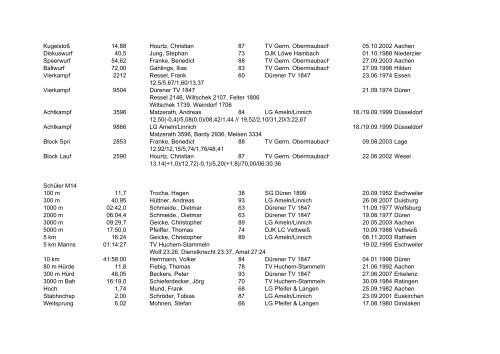 Rekordliste KREIS DÜREN 199 2008 - LVN Kreis Düren