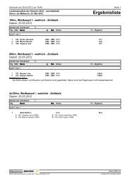 Ergebnisse Einzel - LVN-Kreis Düren